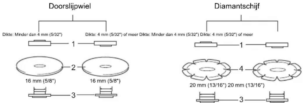 MAKITA GA6040C - Bediening met een doorslijpwiel / diamantschijf (optioneel accessoire) (Fig. 19) - 1