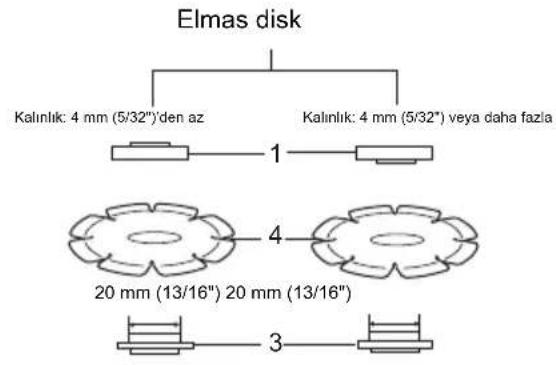 MAKITA GA6040C - Asindirici kesme diski / elmas disk ile calisma (istege bagli aksesuar) (Sek. 19) - 2