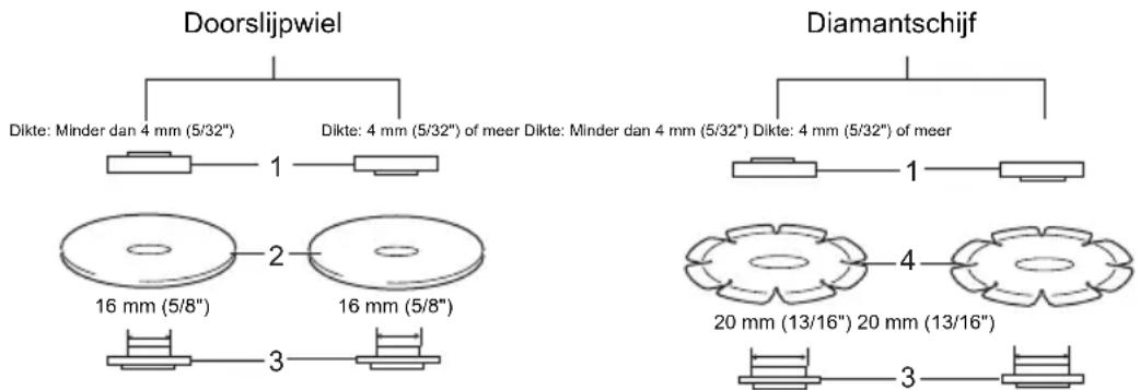 MAKITA GA4540C - Bediening met een doorslijpwiel / diamantschijf (optioneel accessoire) (Fig. 19) - 1