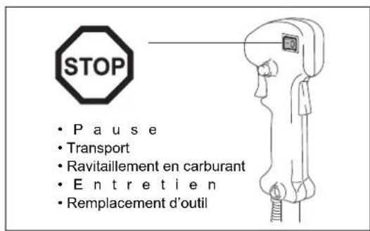 MAKITA EM2600L - Ravitaillement en carburant - 3
