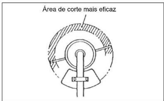 MAKITA EM2600L - Substituiro fio de nylon - 1