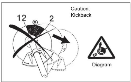 MAKITA EM2600L - Maintenance instructions - 2