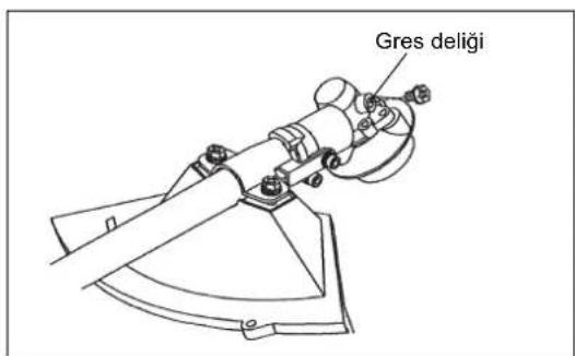 MAKITA EM2600L - Disli kutusuna gres uygulanmasi - 2