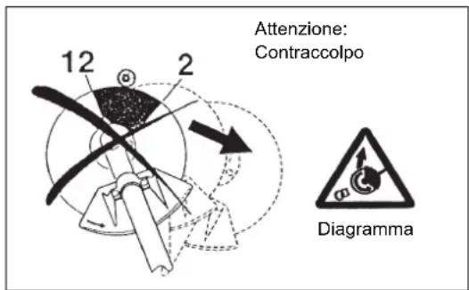 MAKITA EM2600L - Istruzioni per la manutenzione - 2