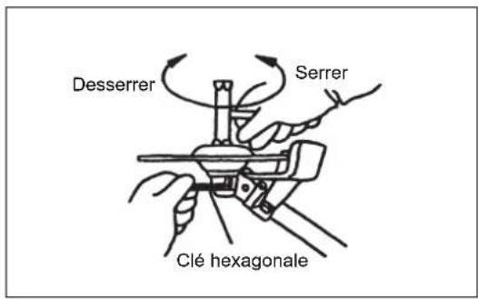 MAKITA EM2600L - Avec la clé hexagonale encore en position - 2