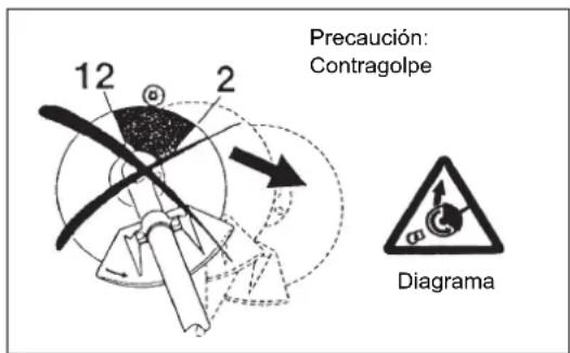 MAKITA EM2600L - Instrucciones de mantenimiento - 2