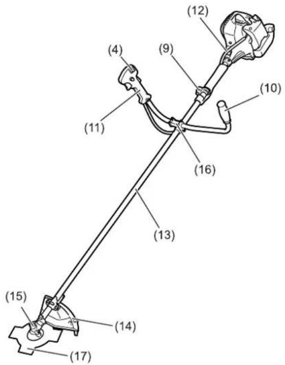 MAKITA EM2600L - Déclaration de conformité CE - 1