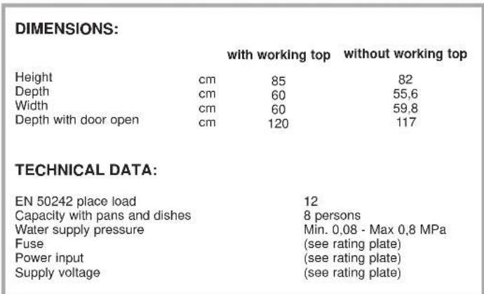 KELVINATOR KD9604S - DESCRIPTION OF THE CONTROL PANEL - 2
