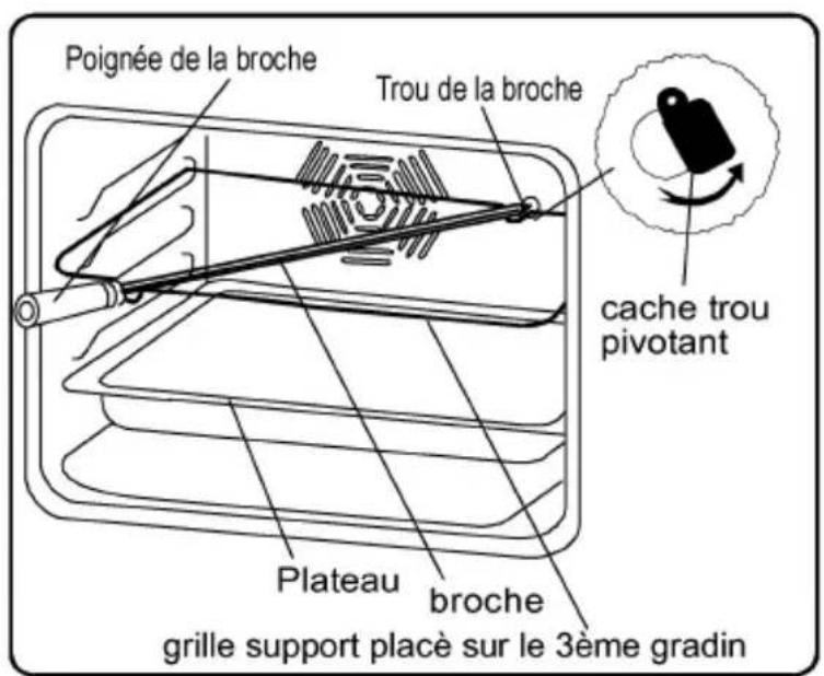 Finlux FNBO19 - Fonction Tourne broche - 2