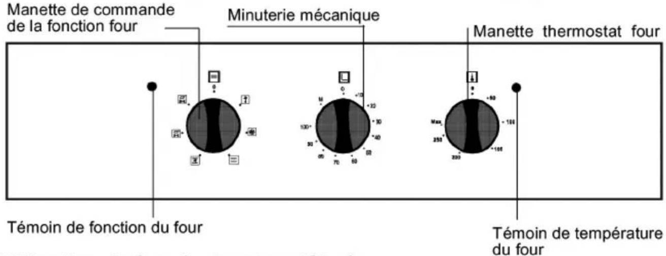 Finlux FNBO19 - 1 Panneau de commande (suivant modèles) - 2