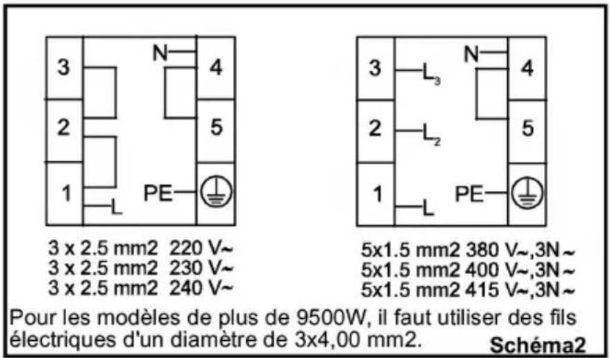 Finlux FNBO19 - Instructions de branchement: - 3