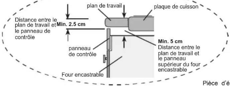 Finlux FNBO19 - 1 Positionnement du four - 3