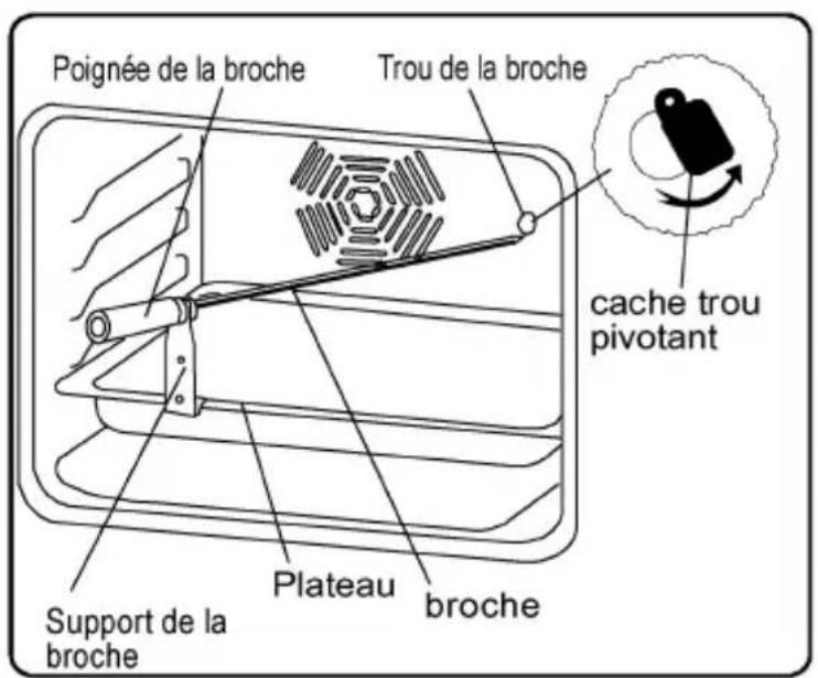 Finlux FNBO19 - Fonction Tourne broche - 1