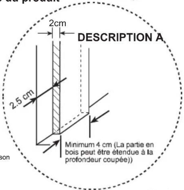 Finlux FNBO19 - 1 Positionnement du four - 2
