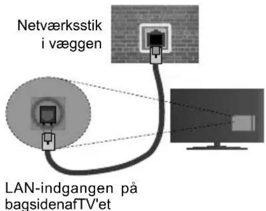 Finlux FL3225FSMART - For at konfigurere kabelindstellinger, se venligst afsnittet Netvark/Internetindstellinger i System>Indstellinger Menu. - 1
