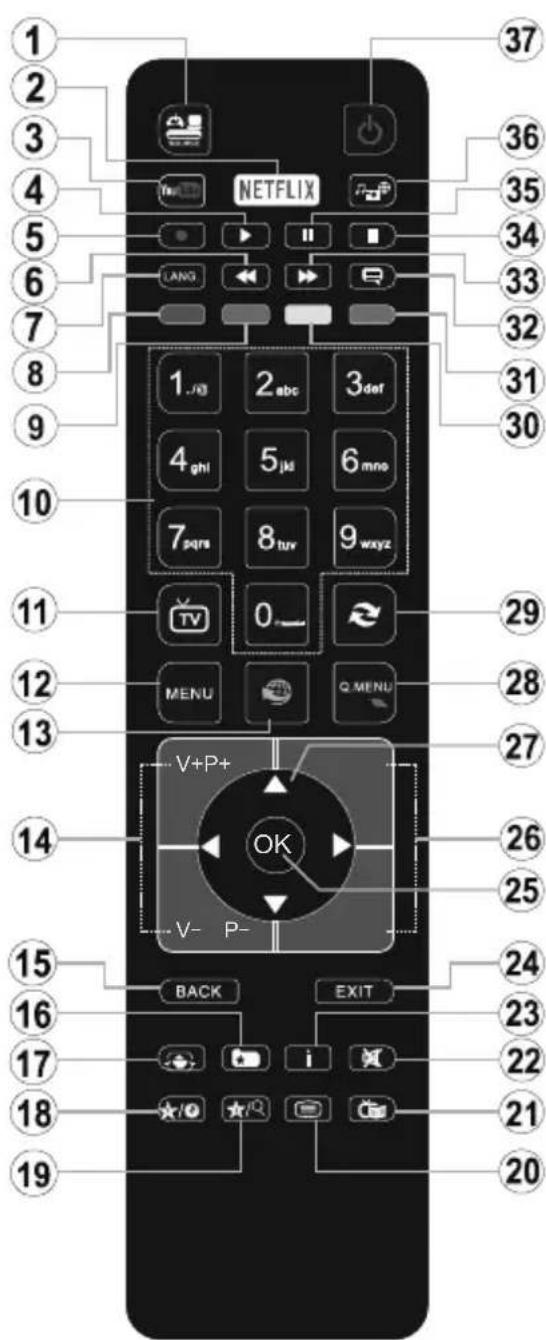 Finlux FL3225FSMART - Remote Control - 1