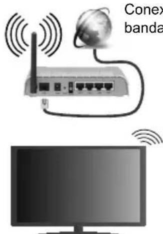 Finlux FL3225FSMART - Para connectarse a una red inalámbrica - 1