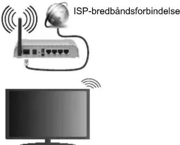 Finlux FL3225FSMART - FortilslutningtiletkabelforbundetLAN-netvarkskalduudforefolgende trin: - 1