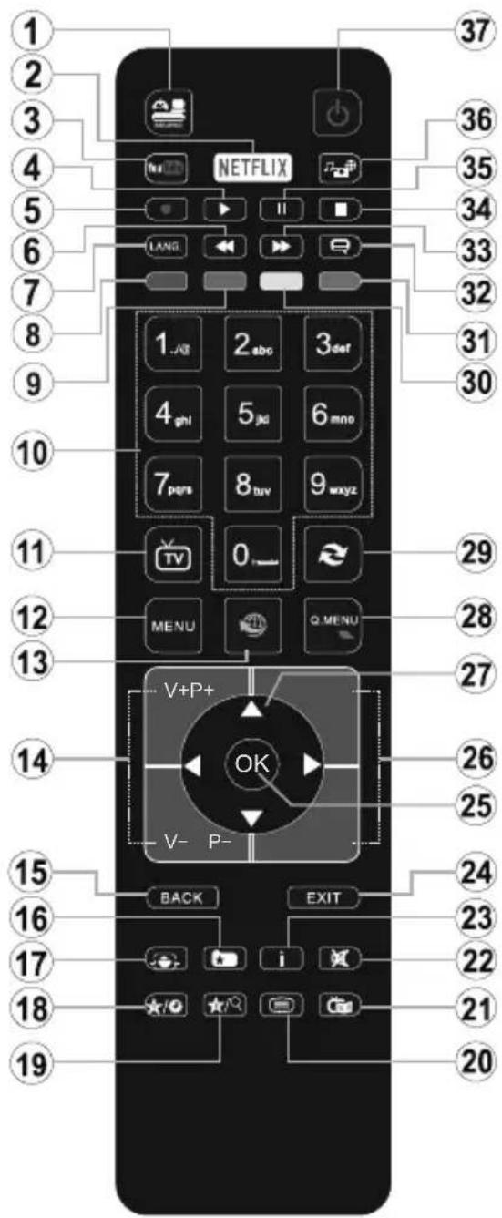 Finlux FL3225FSMART - Fernbedienung - 1