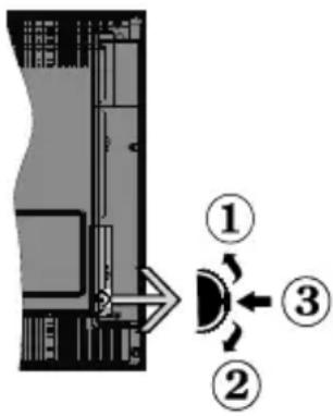 Finlux FL3225FSMART - TV Control Switch &amp; Operation - 1