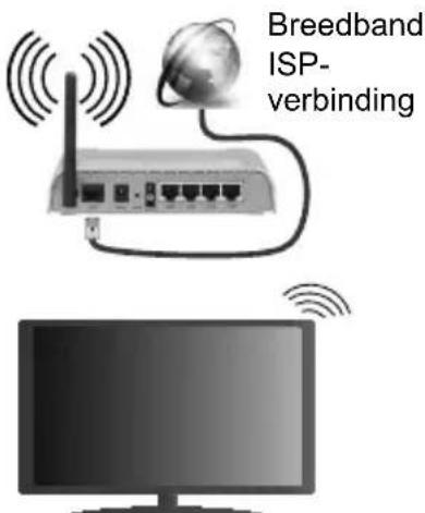 Finlux FL3225FSMART - Aansluiten op een draadloos netwerk - 1