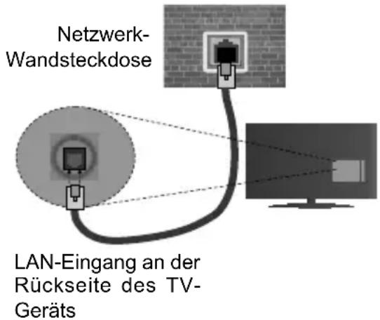 Finlux FL3225FSMART - Verbindung mit einem drahtgebundenen Netzwerk herstellen - 2