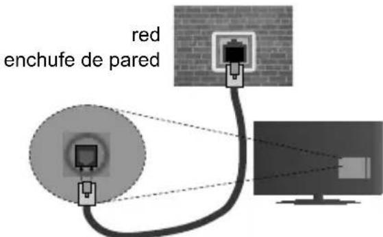 Finlux FL3225FSMART - Conexión a Redes Alámbricas - 2