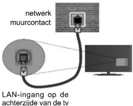 Finlux FL3225FSMART - Aansluiten op een bedraad netwerk - 2
