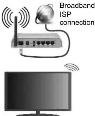 Finlux FL3225FSMART - To Connect to a wireless LAN, you should perform the following steps: - 1