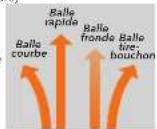 NINTENDO Wii Sports (Wii) - Lancers de balles (pour les joueurs droitiers) - 1