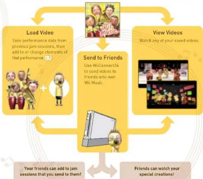 NINTENDO Wii Music (Wii) - What's a "Video"? - 2
