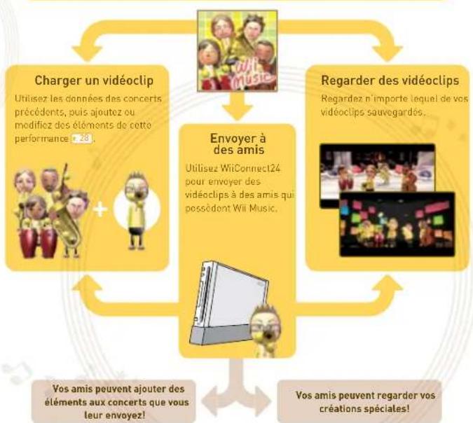 NINTENDO Wii Music (Wii) - Qu'est-ce qu'un « vidéoclip »? - 2
