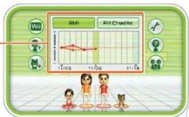 NINTENDO Wii Fit Plus (Wii) - Change in BMI from Day 1 - 1