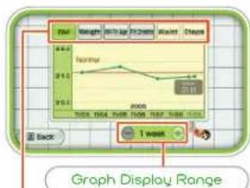 NINTENDO Wii Fit Plus (Wii) - Graph - 1