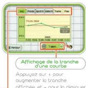 NINTENDO Wii Fit Plus (Wii) - Courbes - 1