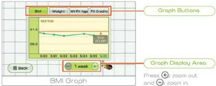 NINTENDO Wii Fit (Wii) - Graph - 1