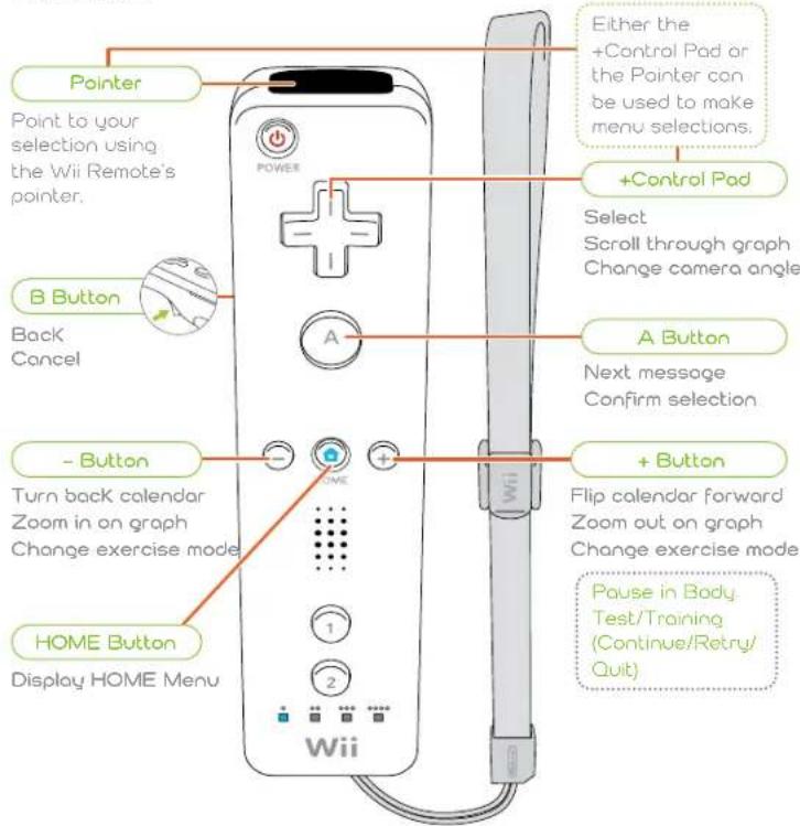 NINTENDO Wii Fit (Wii) - Wii Remote - 1