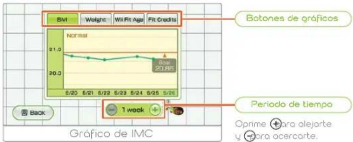 NINTENDO Wii Fit (Wii) - Gráfico - 1