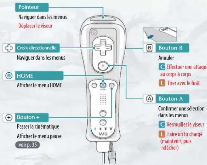 Pointeur Naviguer dans les menus Déplacer le viseur Croix directionnelle Naviguer dans les menus HOME Afficher le menu HOME Bouton B Annuler C Effectuer une attaque au corps à corps L Tirer avec le fusil A Bouton A Confirmer une sélection dans les menus C Verrouiller le viseur L Faire un tir chargé (maintenir, puis relâcher) Bouton + Passer la cinématique Afficher le menu pause voir p. 35