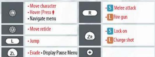 • Move character • Hover (Press ↑ • Navigate menu • Move reticle • Jump • Evade • Display Pause Menu R • S Melee attack • L Fire gun • ZR • S Lock on • L Charge shot +