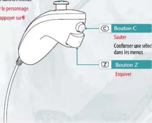 le personnage ppuyer sur Bouton C Sauter Confirmer une sélect dans les menus Bouton Z Esquiver