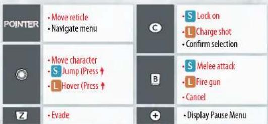 POINTER • Move reticle • Navigate menu C • S Lock on • L Charge shot • Confirm selection Move character • S Jump (Press ↑) • L Hover (Press ↑) B • S Melee attack • L Fire gun • Cancel Z • Evade + • Display Pause Menu