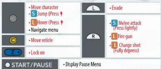 Move character S Jump (Press ↑ L Hover (Press ↑ Navigate menu Move reticle Lock on START/PAUSE Display Pause Menu Evade S Melee attack (Press lightly) L Fire gun L Charge shot (Fully depress)