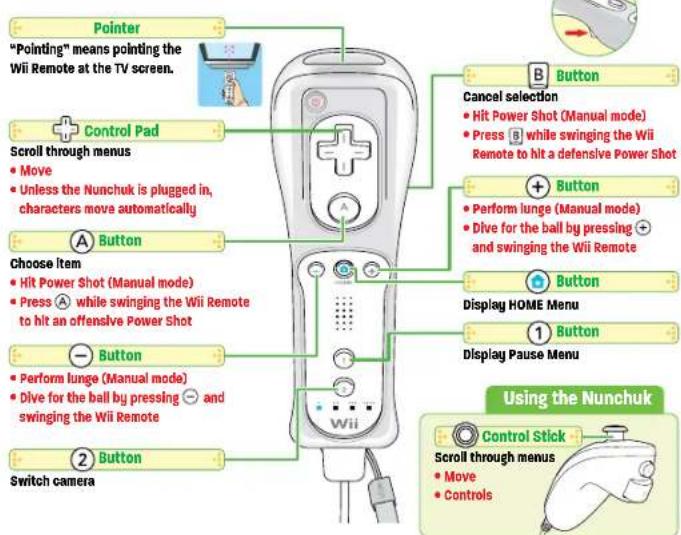NINTENDO New Play Control! Mario Power Tennis (Wii) - Wii Remote Controller - 1