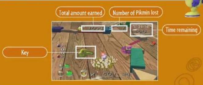 NINTENDO Pikmin 2 (Wii) - Challenge Mode Rules - 2