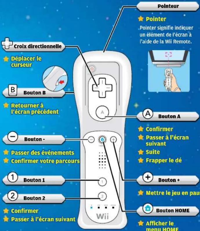 NINTENDO Mario Party 9 (Wii) - Commandes de la Wii Remote - 1