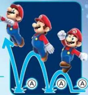 NINTENDO Super Mario Galaxy (Wii) - Multiple Jumps / Triple Jump Press Right when you land. - 1