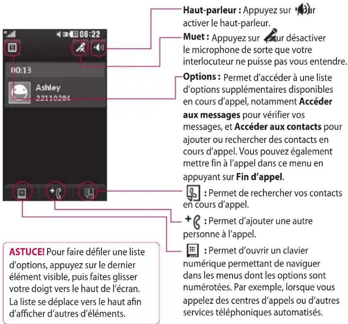 LG KP502 - Options en cours d'appel - 1