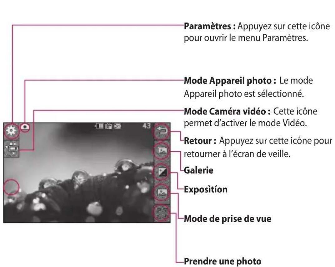 LG KP502 - Familiarisation avec le viseur - 1