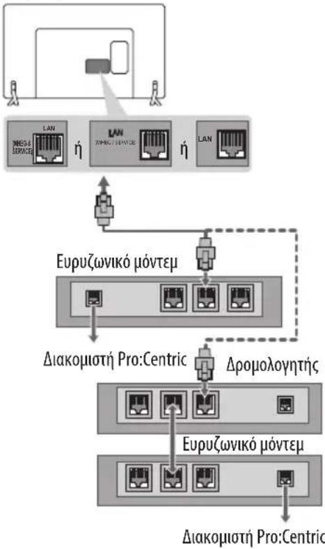 LG 32LX330H - Evupn ouvdoikou - 1